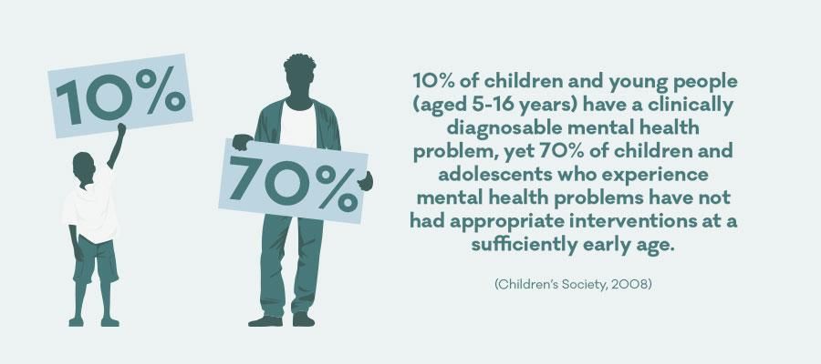 Graphic of stats about children and young people